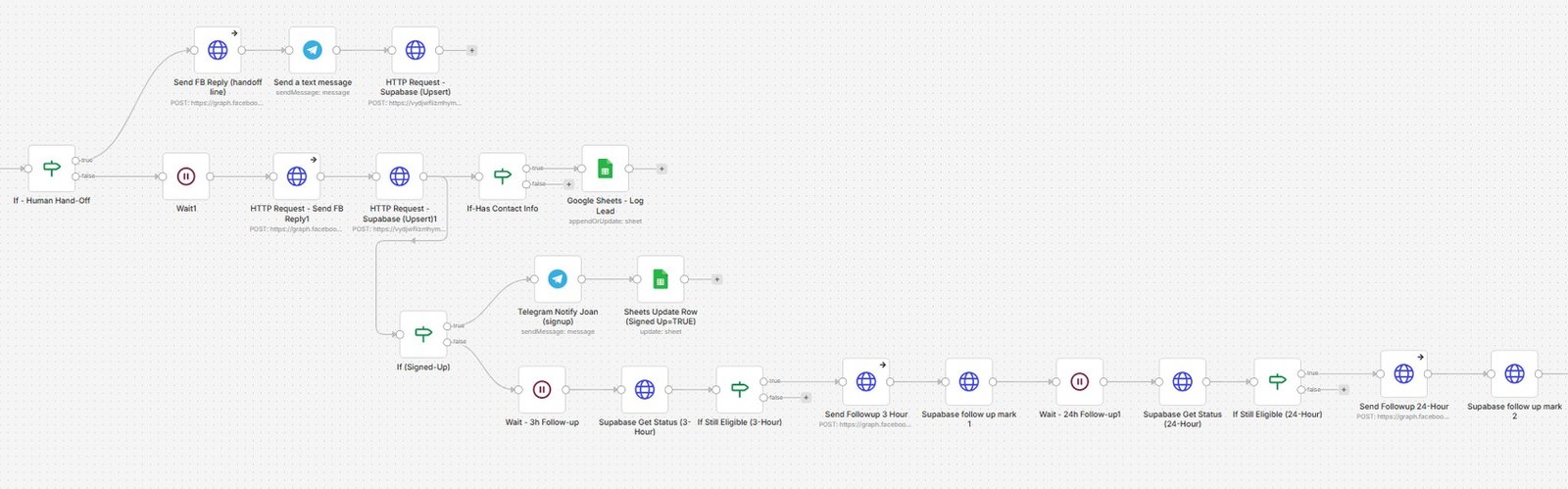 Herbalife AI Sales Assistant Workflow