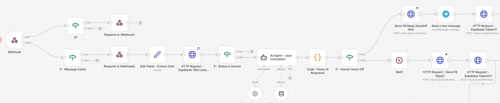 n8n Follow-Up Sequence Workflow
